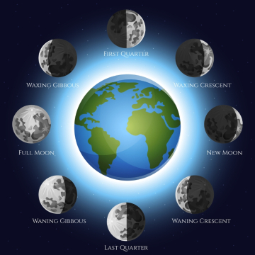 Lunar Calendar for July 2025 